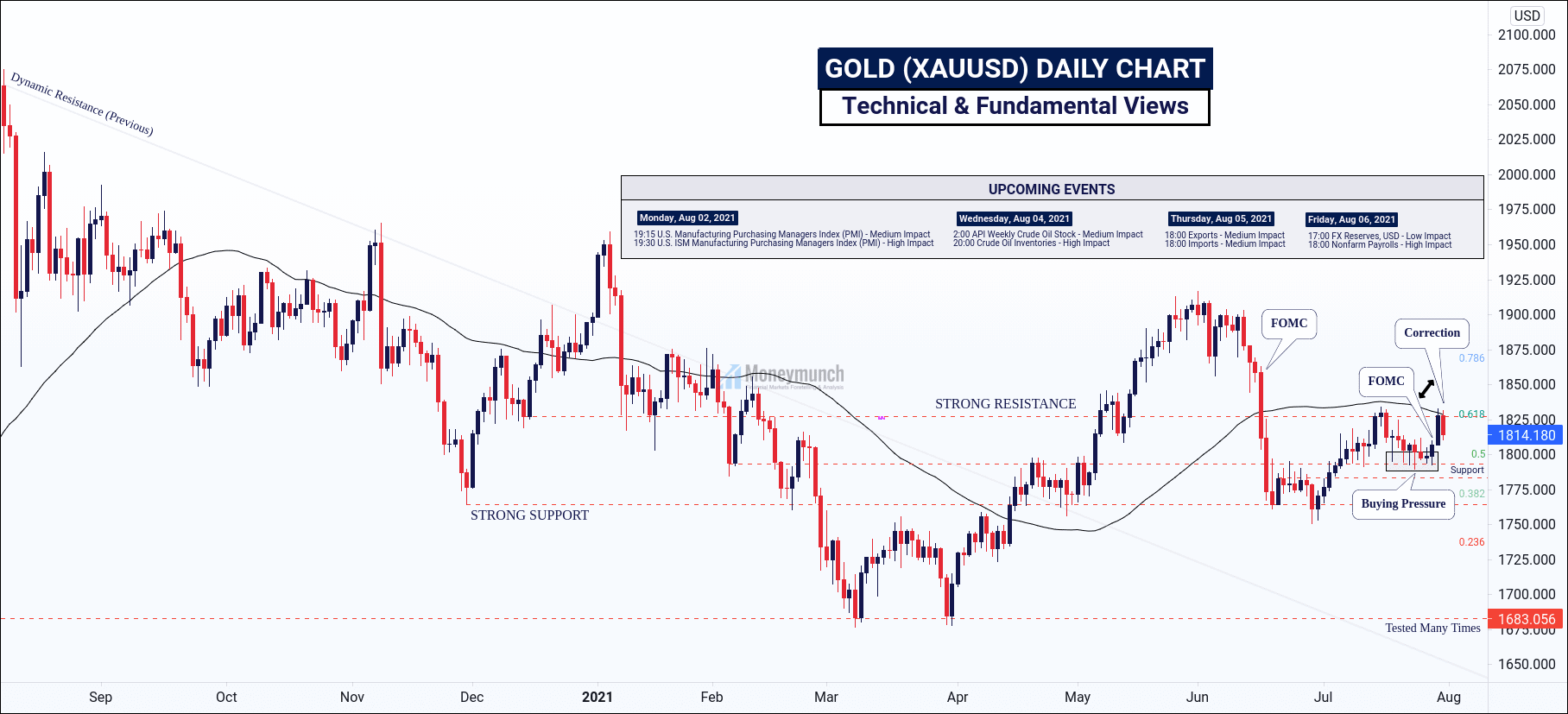 free commodity gold (xauusd) signals