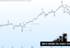 free commodity crudeoil daily chart & tips