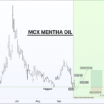 free commodity menthaoil trading tips chart