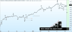 free commodity crudeoil chart tips updates