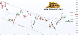 free gold 4hour daily chart tips