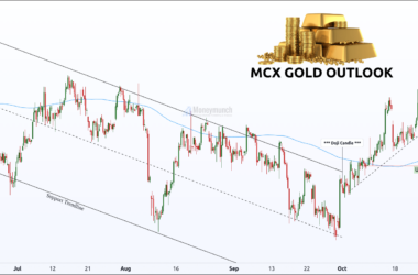 free gold 4hour daily chart tips
