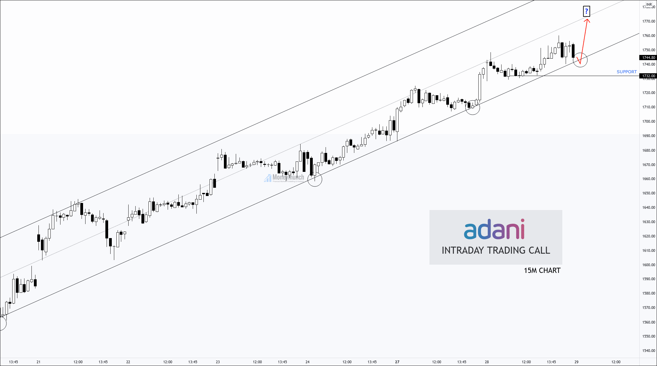 free nse ADANIENT stock calls 15m chart