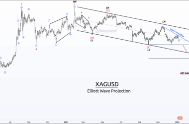 free forex currency xagusd silver chart calls