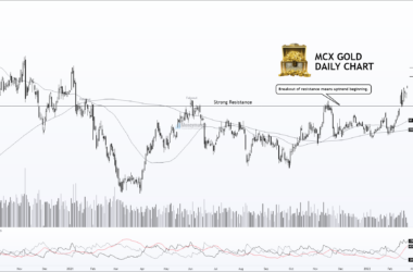 free commodity gold tips daily chart