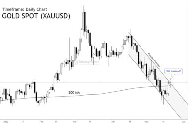 free commodity gold xauusd daily chart tips