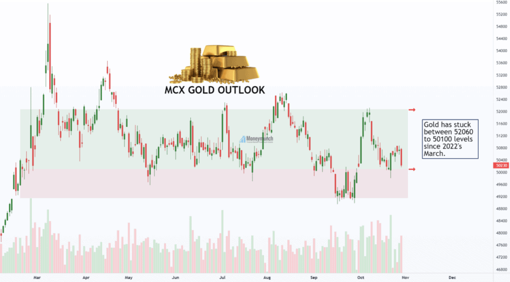 free commodity market gold daily chart & trading calls