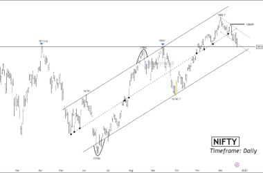 Free nse nifty chart calls