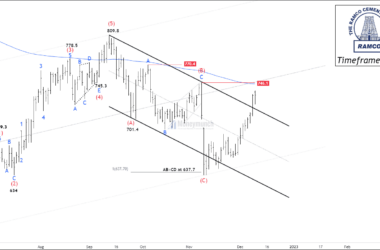 Free nse ramco chart calls