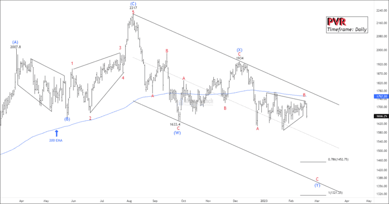 Free-nse-pvr-chart-tips-200223-768x404.png