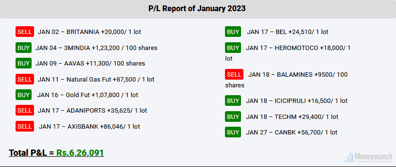 Monthly report for january 2023