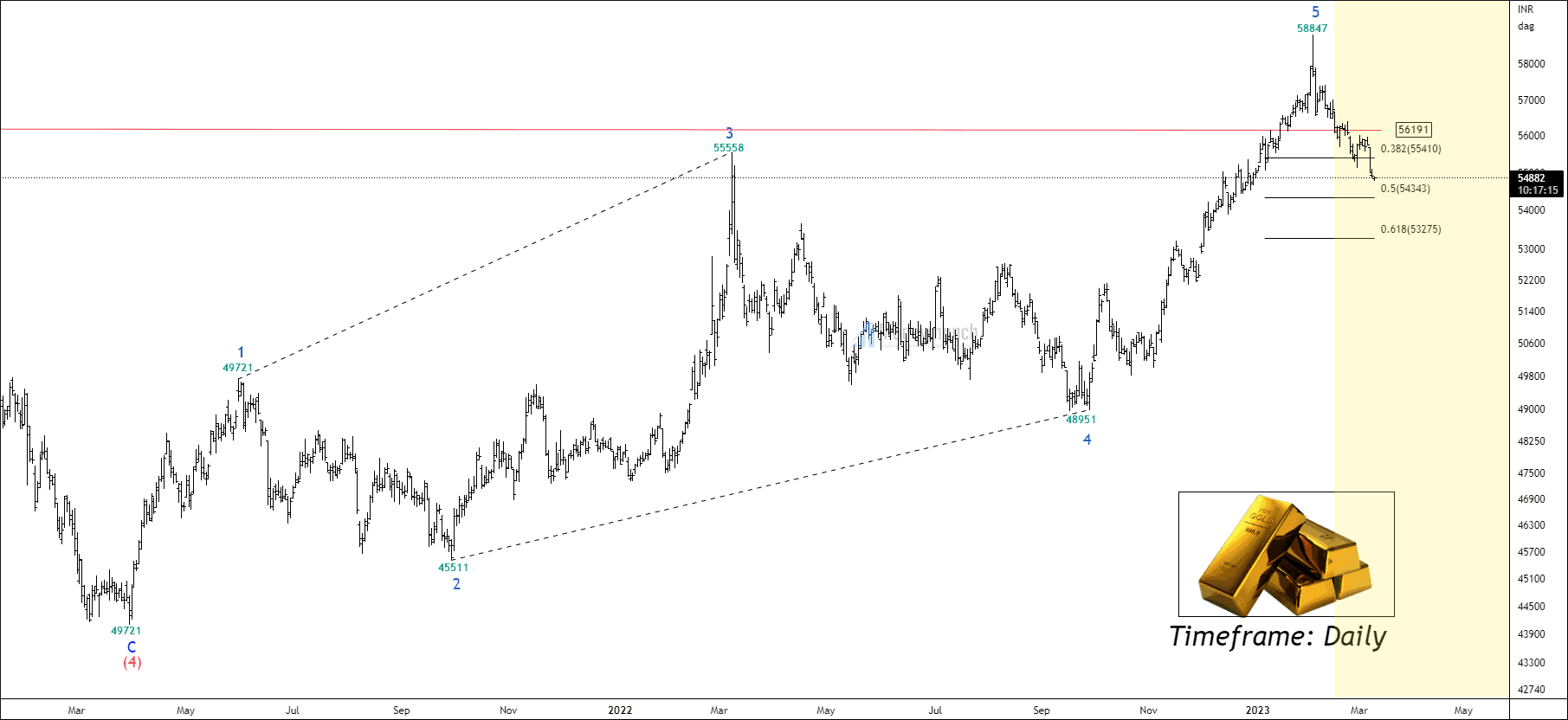 mcx-gold-tips-updates-moneymunch