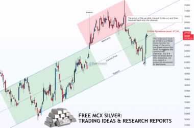 Free commodity MCX silver daily chart and trading tips