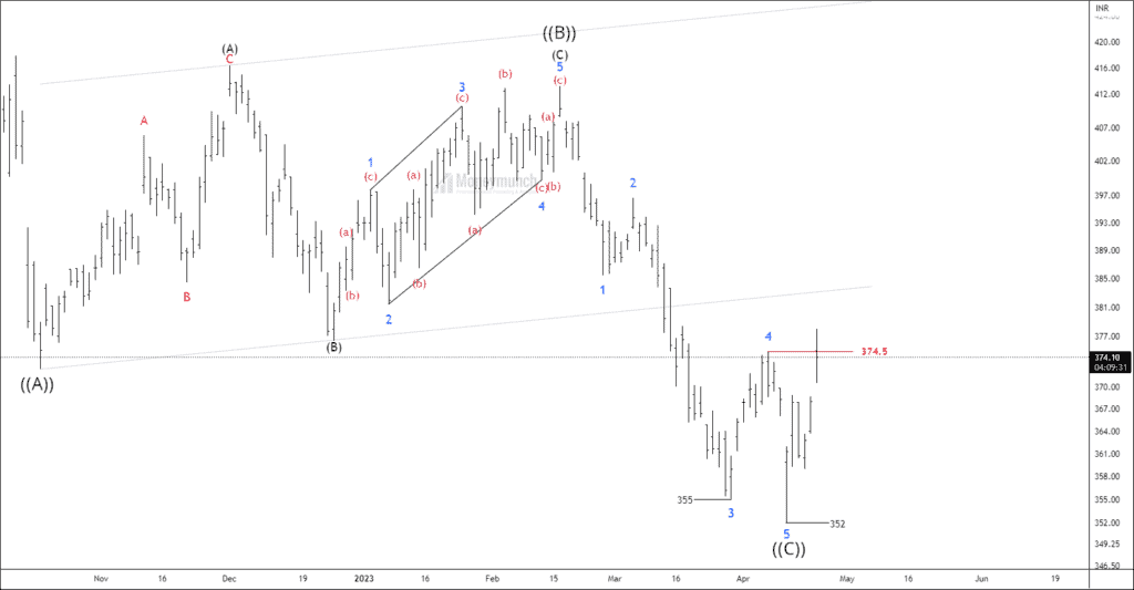 Free-nse-wipro-chart-tips-240423-1024x533.png?is-pending-load=1