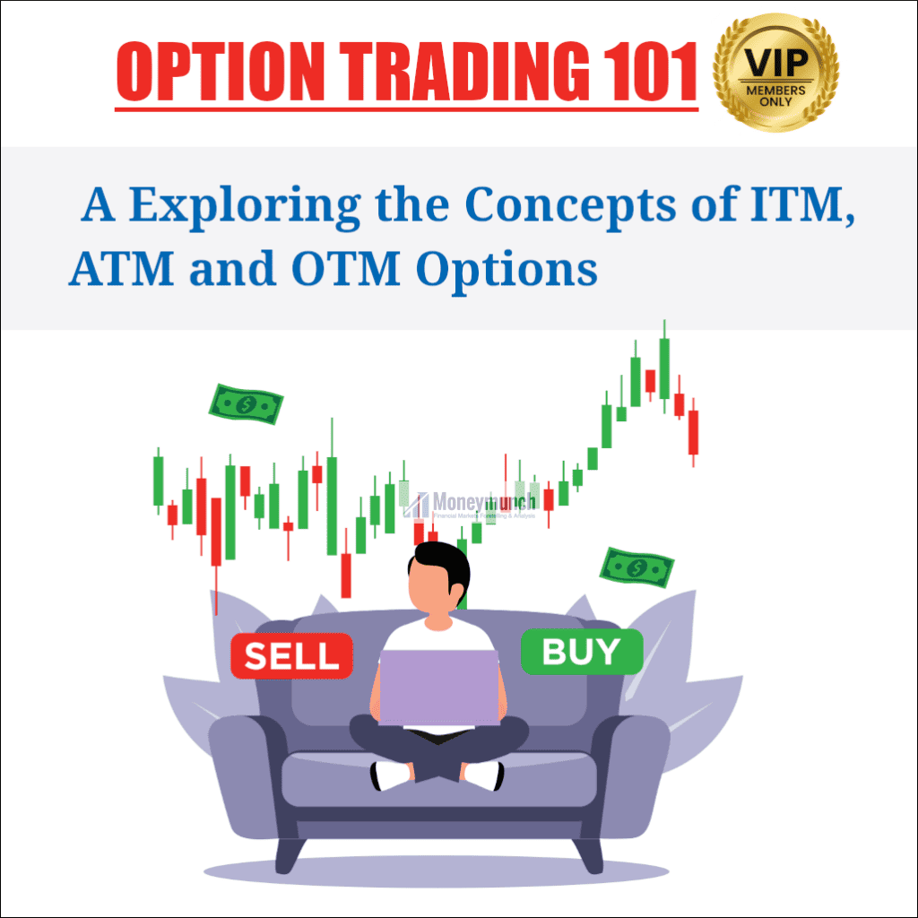 ITM, ATM & OTM Options