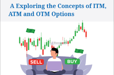 ITM, ATM & OTM Options