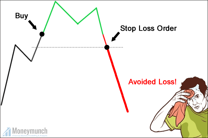 Importance of stop-loss