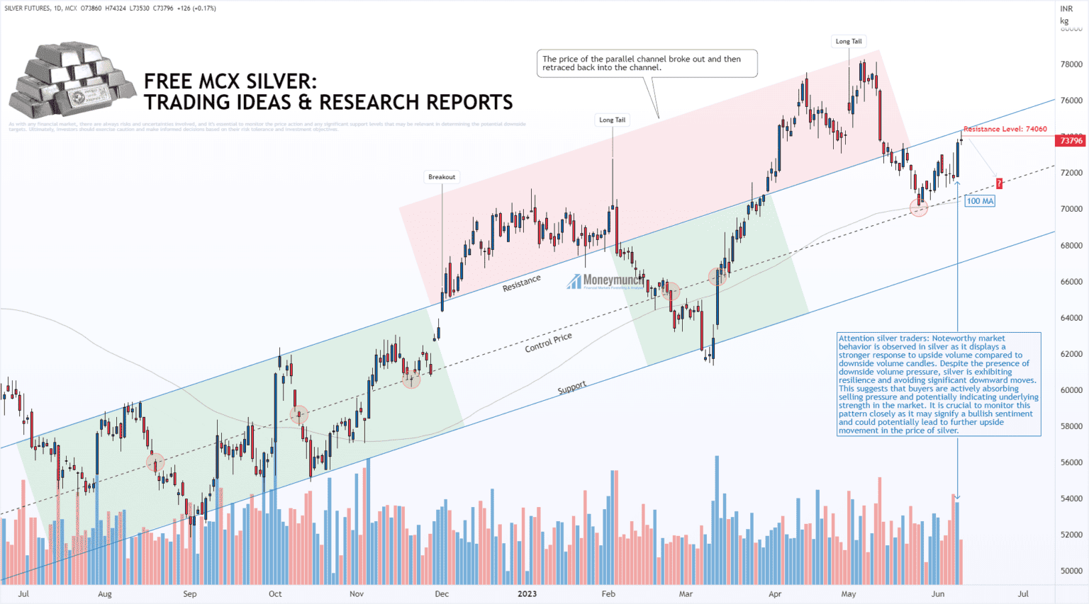 free-commodity-mcx-silver-daily-chart-ti