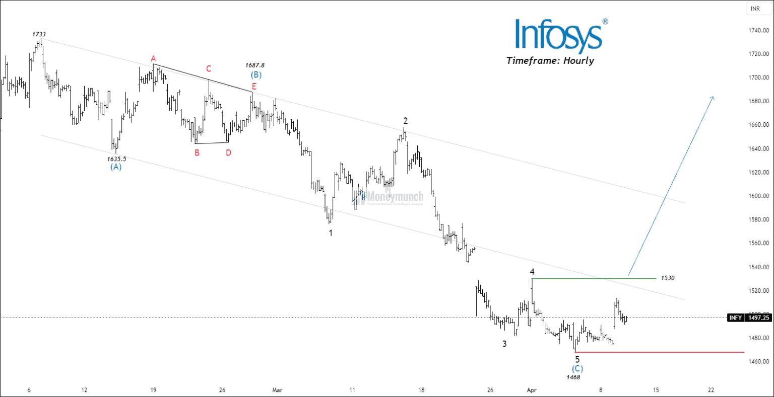 Free-nse-infy-chart-tips-100424-1536x789.png