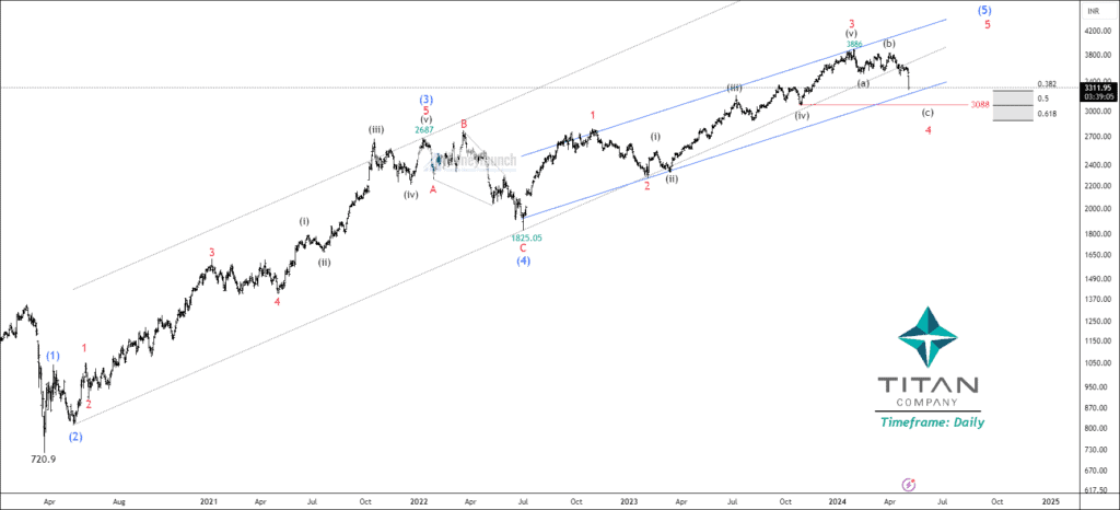 Free nse titan chart calls