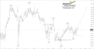 Free nse jindalstel chart calls