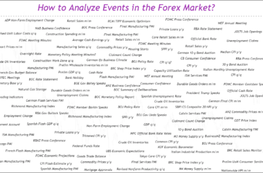 Part 1: How to Analyze Events in the Forex Market?