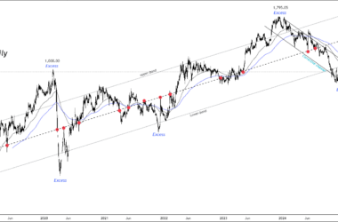 Free nse creditacc chart calls