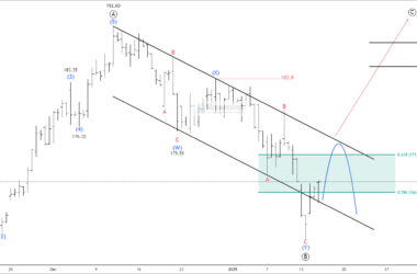 Free nse iex chart calls