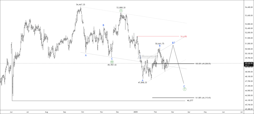 Free nse banknifty chart calls