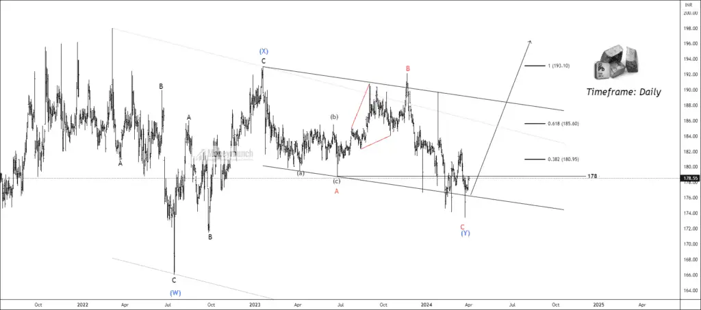 Free nse lead chart calls
