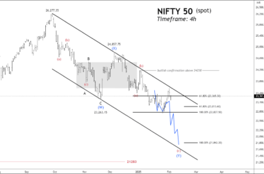 Free nse nifty chart calls