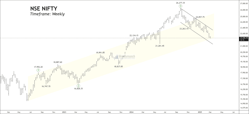 Free nse nifty chart calls