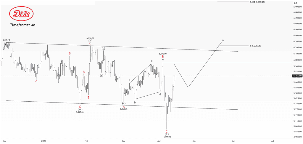 Free NSE divislab tips