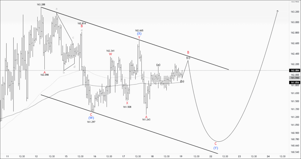 Free eurjpy chart calls