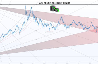 Free mcx crudeoil chart calls