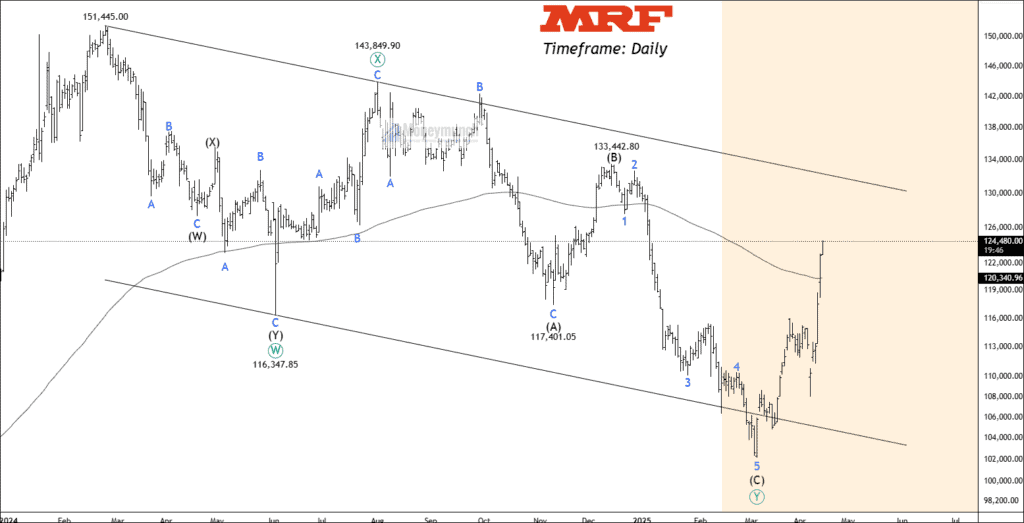 Free nse mrf chart calls