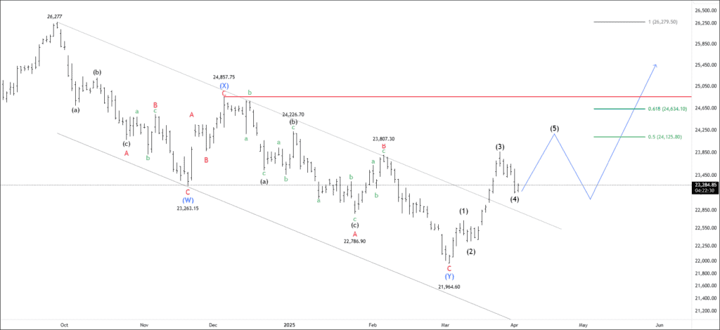 Free nse nifty chart calls
