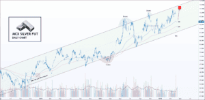 Free MCX silver chart calls