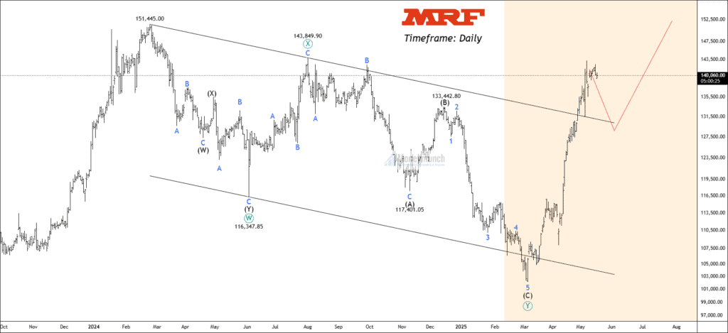 free mrf chart tips