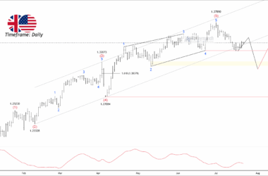 Free forex gbpusd chart calls