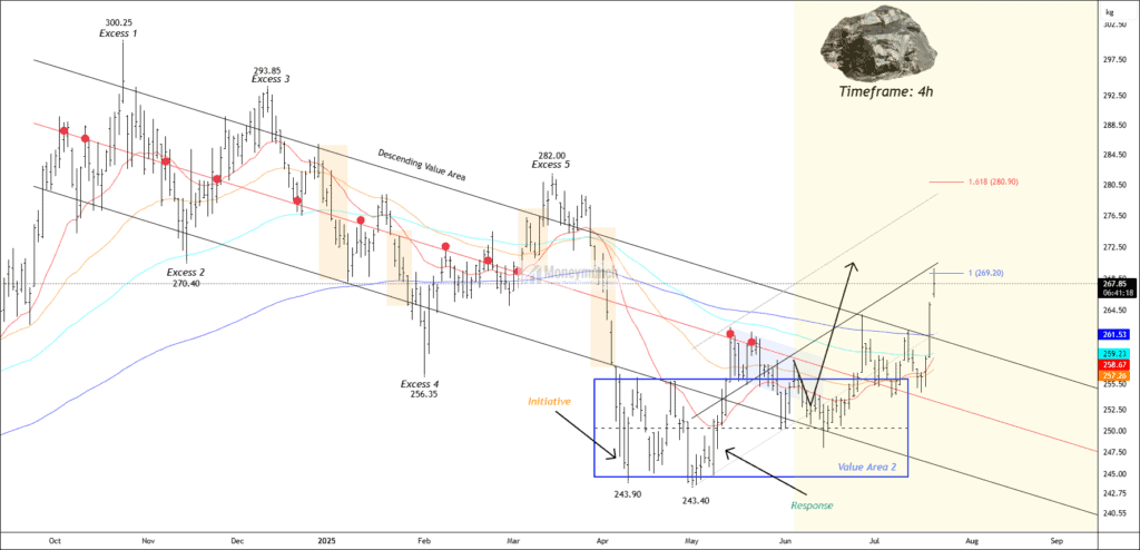 Free mcx zinc chart calls