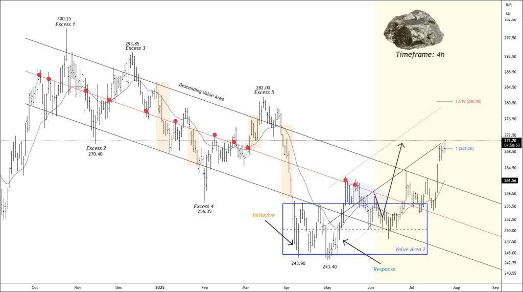 Free nse zinc chart calls