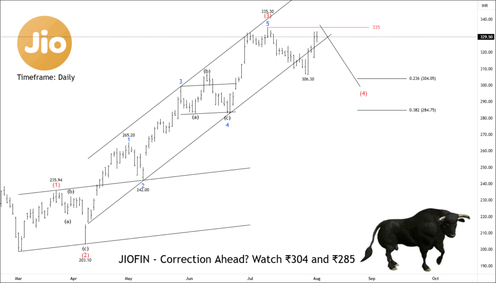 Free jiofin chart calls