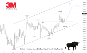 Free nse 3mindia chart calls