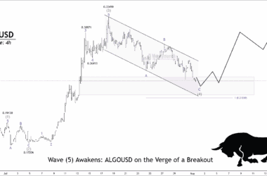 Free nse algousd chart calls