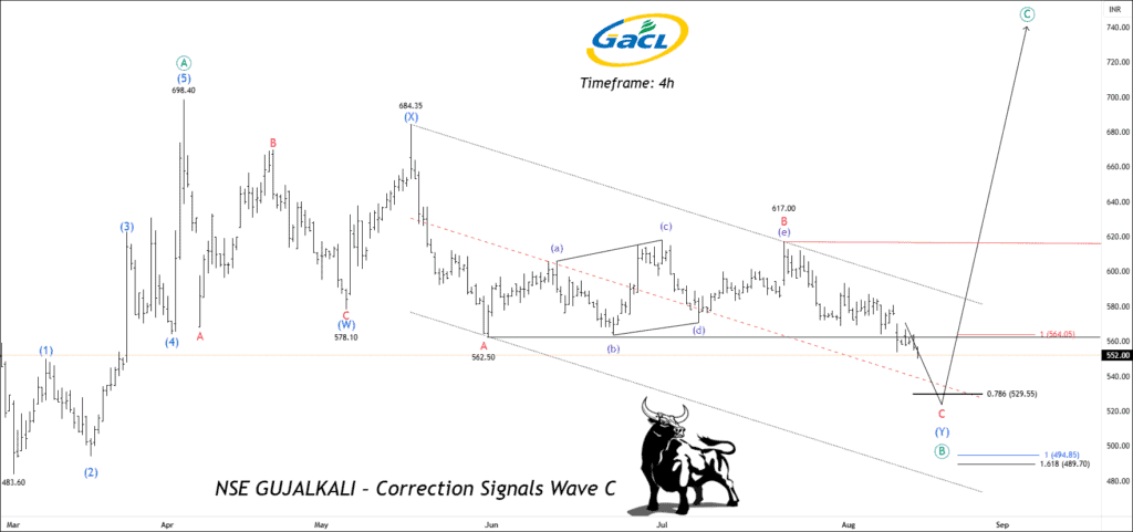 Free nse gujalkali chart calls