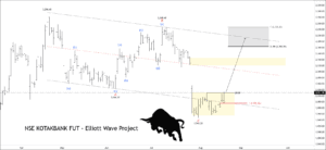 Free nse kotakbank fut chart calls