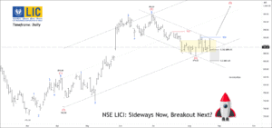 Free nse lici chart calls