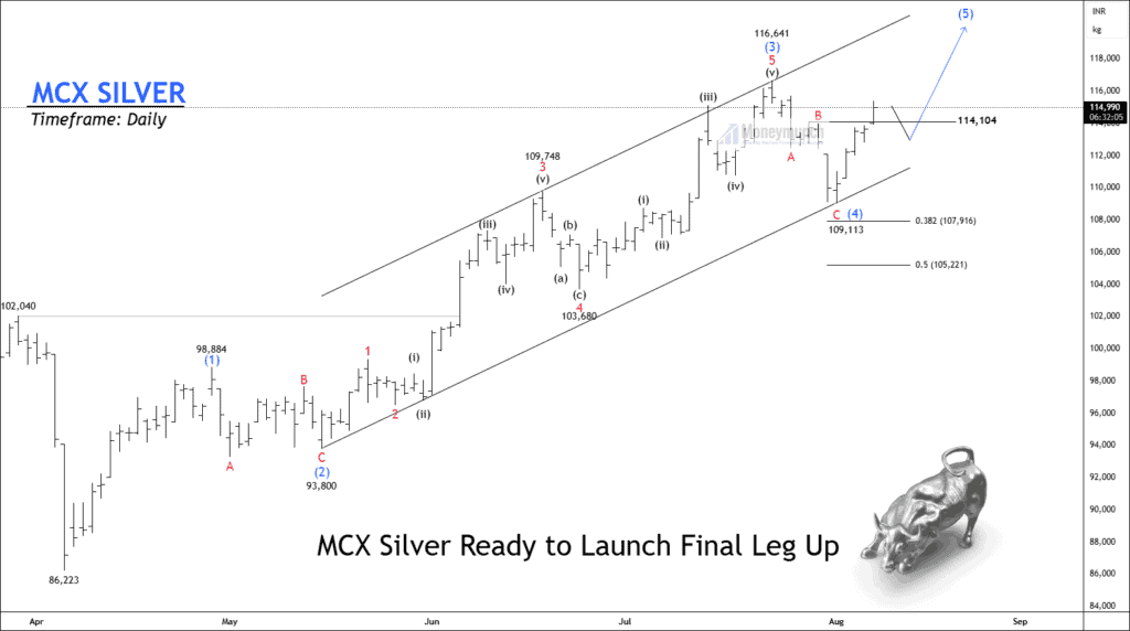 Free nse silver chart calls