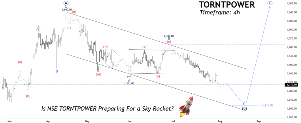 Free TORNTPOWER chart calls